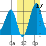 Goodnews Bay entrance tide chart for Sunday, March 17, 2024