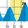 Goodnews Bay entrance tide chart for Wednesday, March 20, 2024