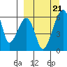 Goodnews Bay entrance tide chart for Thursday, March 21, 2024