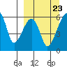 Goodnews Bay entrance tide chart for Saturday, March 23, 2024