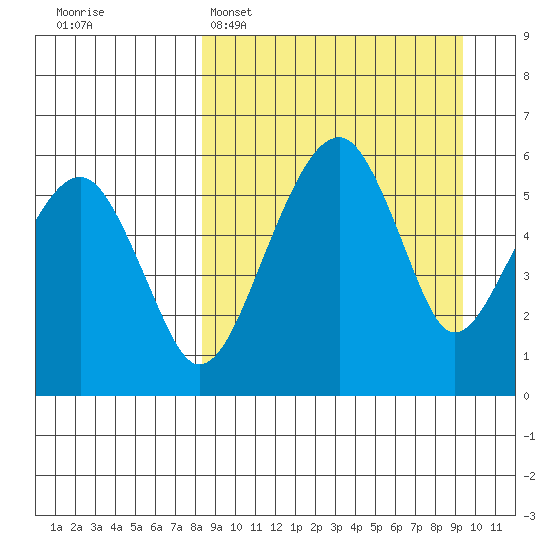 Goodnews Bay entrance tide chart for Thursday, March 28, 2024
