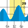Goodnews Bay entrance tide chart for Friday, March 29, 2024