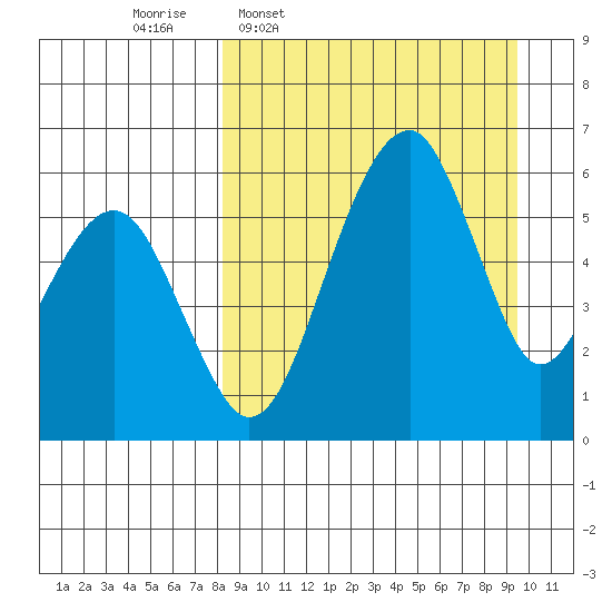 Goodnews Bay entrance tide chart for Saturday, March 30, 2024