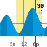 Goodnews Bay entrance tide chart for Saturday, March 30, 2024