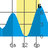 Goodnews Bay entrance tide chart for Wednesday, March 6, 2024