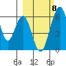 Goodnews Bay entrance tide chart for Friday, March 8, 2024