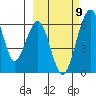 Goodnews Bay entrance tide chart for Saturday, March 9, 2024