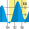 Goodnews Bay entrance tide chart for Thursday, April 11, 2024