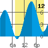 Goodnews Bay entrance tide chart for Friday, April 12, 2024