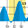 Goodnews Bay entrance tide chart for Saturday, April 13, 2024