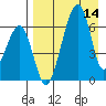 Goodnews Bay entrance tide chart for Sunday, April 14, 2024
