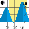 Goodnews Bay entrance tide chart for Monday, April 15, 2024