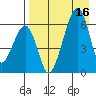 Goodnews Bay entrance tide chart for Tuesday, April 16, 2024