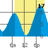 Goodnews Bay entrance tide chart for Wednesday, April 17, 2024