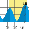 Goodnews Bay entrance tide chart for Thursday, April 18, 2024