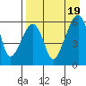 Goodnews Bay entrance tide chart for Friday, April 19, 2024