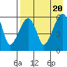 Goodnews Bay entrance tide chart for Saturday, April 20, 2024