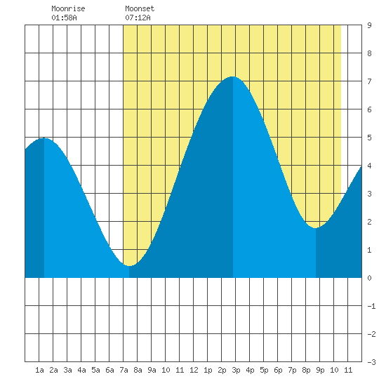 Goodnews Bay entrance tide chart for Friday, April 26, 2024