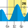 Goodnews Bay entrance tide chart for Friday, April 26, 2024