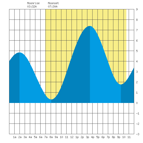 Goodnews Bay entrance tide chart for Saturday, April 27, 2024
