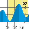 Goodnews Bay entrance tide chart for Saturday, April 27, 2024