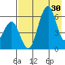 Goodnews Bay entrance tide chart for Tuesday, April 30, 2024