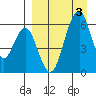 Goodnews Bay entrance tide chart for Wednesday, April 3, 2024
