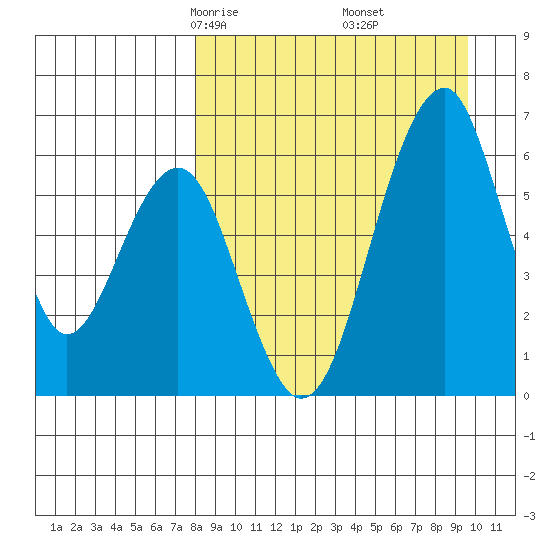 Goodnews Bay entrance tide chart for Thursday, April 4, 2024