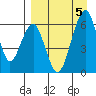 Goodnews Bay entrance tide chart for Friday, April 5, 2024