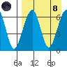 Goodnews Bay entrance tide chart for Monday, April 8, 2024