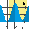 Goodnews Bay entrance tide chart for Tuesday, April 9, 2024