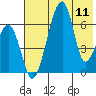 Goodnews Bay entrance tide chart for Saturday, May 11, 2024