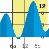 Goodnews Bay entrance tide chart for Sunday, May 12, 2024