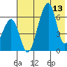 Goodnews Bay entrance tide chart for Monday, May 13, 2024