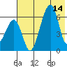 Goodnews Bay entrance tide chart for Tuesday, May 14, 2024