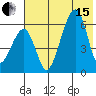 Goodnews Bay entrance tide chart for Wednesday, May 15, 2024