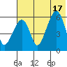Goodnews Bay entrance tide chart for Friday, May 17, 2024