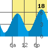Goodnews Bay entrance tide chart for Saturday, May 18, 2024