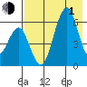 Goodnews Bay entrance tide chart for Wednesday, May 1, 2024