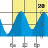 Goodnews Bay entrance tide chart for Monday, May 20, 2024