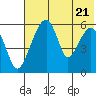 Goodnews Bay entrance tide chart for Tuesday, May 21, 2024