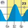 Goodnews Bay entrance tide chart for Thursday, May 23, 2024