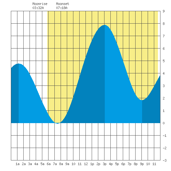 Goodnews Bay entrance tide chart for Sunday, May 26, 2024