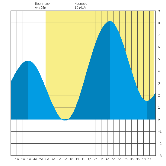 Goodnews Bay entrance tide chart for Tuesday, May 28, 2024
