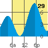 Goodnews Bay entrance tide chart for Wednesday, May 29, 2024