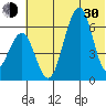 Goodnews Bay entrance tide chart for Thursday, May 30, 2024