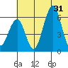 Goodnews Bay entrance tide chart for Friday, May 31, 2024