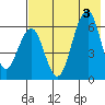 Goodnews Bay entrance tide chart for Friday, May 3, 2024