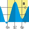 Goodnews Bay entrance tide chart for Wednesday, May 8, 2024