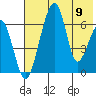 Goodnews Bay entrance tide chart for Thursday, May 9, 2024